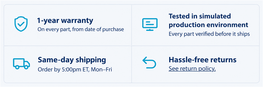 1-year warranty, tested in simulated production environment, same-day shipping, hassle-free returns